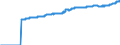 Indicator: Harmonized Index of Consumer Prices:: Mainly Administered Prices for Portugal