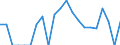 Indicator: Harmonized Index of Consumer Prices:: izona