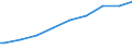 Indicator: Harmonized Index of Consumer Prices:: ertiary schooling. Total (Incomplete and Completed Tertiary) for Portugal