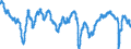 Indicator: Harmonized Index of Consumer Prices:: ite Business Confidence Amplitude Adjusted for Portugal