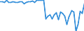 Indicator: Harmonized Index of Consumer Prices:: Portugal