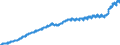 Indicator: Harmonized Index of Consumer Prices:: All-Items HICP for Portugal