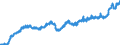 Indicator: Harmonized Index of Consumer Prices:: Fish and Seafood for Portugal