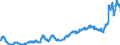 Indicator: Harmonized Index of Consumer Prices:: Oils and Fats for Portugal