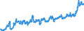 Indicator: Harmonized Index of Consumer Prices:: Vegetables for Portugal