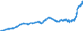 Indicator: Harmonized Index of Consumer Prices:: Sugar, Jam, Honey, Chocolate and Confectionery for Portugal