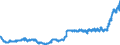 Indicator: Harmonized Index of Consumer Prices:: Coffee, Tea and Cocoa for Portugal