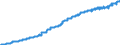 Indicator: Harmonized Index of Consumer Prices:: Alcoholic Beverages, Tobacco and Narcotics for Portugal