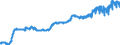 Indicator: Harmonized Index of Consumer Prices:: Wine for Portugal