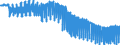 Indicator: Harmonized Index of Consumer Prices:: Clothing for Portugal