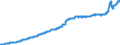 Indicator: Harmonized Index of Consumer Prices:: Housing, Water, Electricity, Gas and Other Fuels for Portugal