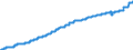 Indicator: Harmonized Index of Consumer Prices:: Water Supply and Miscellaneous Services Relating to the Dwelling for Portugal