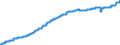 Indicator: Harmonized Index of Consumer Prices:: Water Supply for Portugal