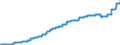 Indicator: Harmonized Index of Consumer Prices:: Refuse Collection for Portugal