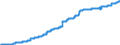 Indicator: Harmonized Index of Consumer Prices:: Sewerage Collection for Portugal
