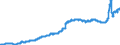 Indicator: Harmonized Index of Consumer Prices:: Electricity, Gas and Other Fuels for Portugal