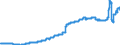 Indicator: Harmonized Index of Consumer Prices:: Electricity for Portugal