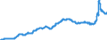 Indicator: Harmonized Index of Consumer Prices:: Gas for Portugal