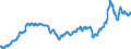 Indicator: Harmonized Index of Consumer Prices:: Liquid Fuels for Portugal