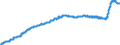 Indicator: Harmonized Index of Consumer Prices:: Furnishings, Household Equipment and Routine Household Maintenance for Portugal