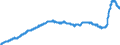 Indicator: Harmonized Index of Consumer Prices:: Furniture and Furnishings, Carpets and Other Floor Coverings for Portugal