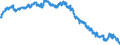 Indicator: Harmonized Index of Consumer Prices:: Carpets and Other Floor Coverings for Portugal