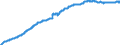 Indicator: Harmonized Index of Consumer Prices:: Repair of Furniture, Furnishings and Floor Coverings for Portugal