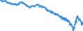 Indicator: Harmonized Index of Consumer Prices:: Major Household Appliances Whether Electric or Not and Small Electric Household Appliances for Portugal