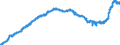 Indicator: Harmonized Index of Consumer Prices:: Glassware, Tableware and Household Utensils for Portugal