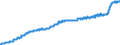 Indicator: Harmonized Index of Consumer Prices:: Goods and Services for Routine Household Maintenance for Portugal