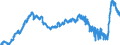 Indicator: Harmonized Index of Consumer Prices:: Non-Durable Household Goods for Portugal