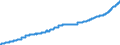 Indicator: Harmonized Index of Consumer Prices:: Domestic Services and Household Services for Portugal