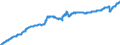 Indicator: Harmonized Index of Consumer Prices:: Health for Portugal
