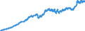 Indicator: Harmonized Index of Consumer Prices:: Transport for Portugal