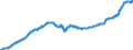 Indicator: Harmonized Index of Consumer Prices:: Motor Cars for Portugal