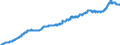 Indicator: Harmonized Index of Consumer Prices:: Motor Cycles, Bicycles, and Animal Drawn Vehicles for Portugal