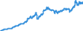 Indicator: Harmonized Index of Consumer Prices:: Operation of Personal Transport Equipment for Portugal