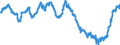 Indicator: Harmonized Index of Consumer Prices:: Spares Parts and Accessories for Personal Transport Equipment for Portugal