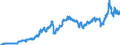 Indicator: Harmonized Index of Consumer Prices:: Fuels and Lubricants for Personal Transport Equipment for Portugal