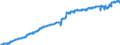 Indicator: Harmonized Index of Consumer Prices:: Other Services in Respect of Personal Transport Equipment for Portugal