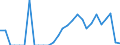 Indicator: Number of Identified Exporters to: laska