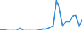 Indicator: Number of Identified Exporters to: labama