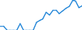 Indicator: Number of Identified Exporters to: Russia from Alabama