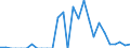 Indicator: Number of Identified Exporters to: rkansas