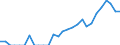 Indicator: Number of Identified Exporters to: Russia from Arizona