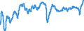 Indicator: Number of Identified Exporters to: posite Business Confidence Amplitude Adjusted for Russia