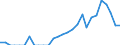 Indicator: Number of Identified Exporters to: alifornia