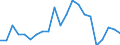 Indicator: Number of Identified Exporters to: or the Russian Federation