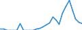 Indicator: Number of Identified Exporters to: olorado