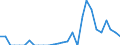 Indicator: Number of Identified Exporters to: onnecticut